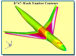B-747 Mach Number Contours