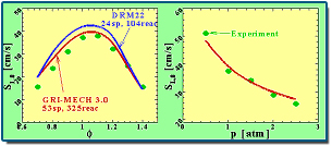 Laminar Flame Velocity