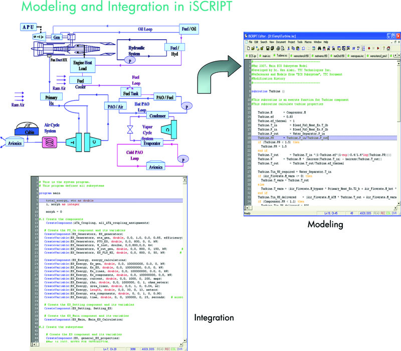 Modeling and Integration in iSCRIPT