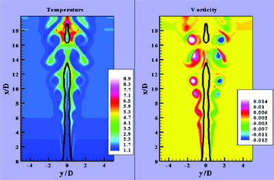 Temperature and Velocity Contour